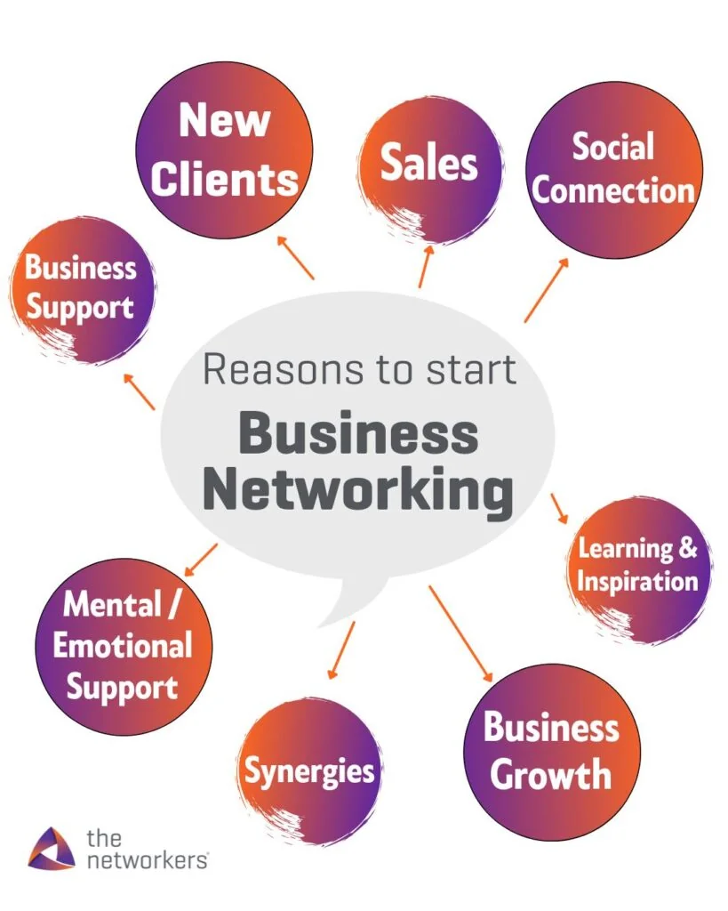 Christchurch networking group members